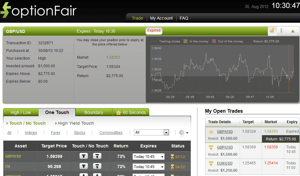 Successful Trade on August 30, 2012 gbpusd Successful Trade on August 30, 2012 gbpusd